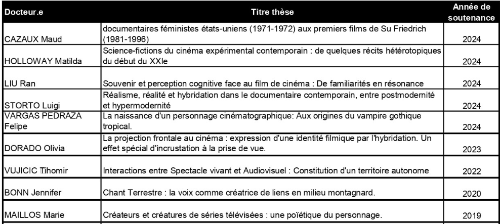 theses soutenues lara